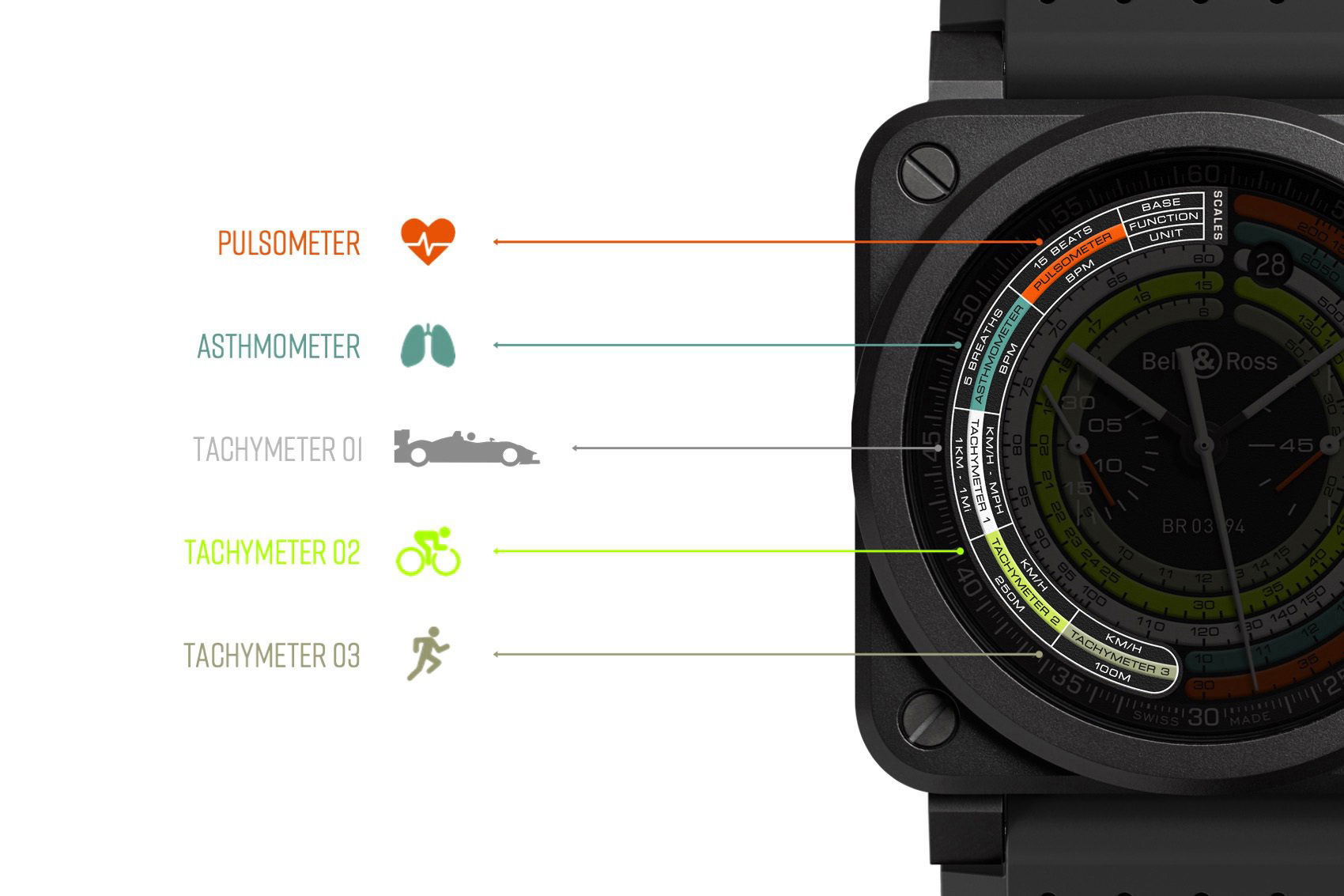 IMG_9085 Bell & Ross BR 03-94 MULTIMETER BR0394-SW-CE/SRB Replica 2
